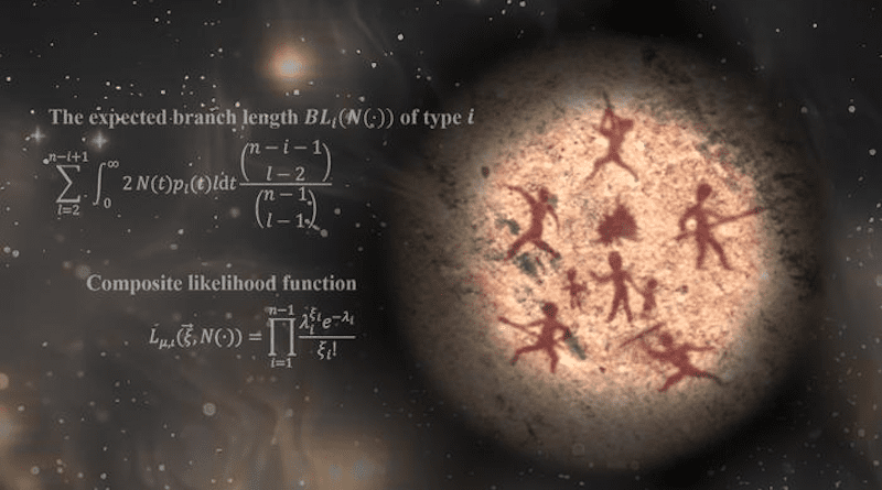 The core formula of our new inference method is shown. The image depicts a cliff painting, illustrating the population of human ancestor pull together to survive the unknown danger in the darkness during the ancient severe bottleneck. CREDIT: Image by Shanghai Institute of Nutrition and Health, CAS