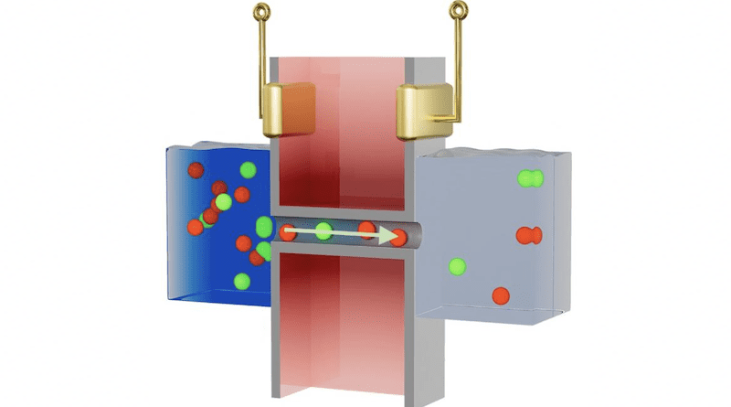 Nanofluidic device generates power with saltwater CREDIT: The Grainger College of Engineering at University of Illinois Urbana-Champaign