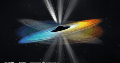 The black hole’s spin axis is assumed to align vertically. The jet’s direction is almost perpendicular to the disk. The misalignment between the black hole spin axis and the disk rotation axis triggers the precession of the disk and jet. CREDIT: Yuzhu Cui et al. 2023, Intouchable Lab@Openverse and Zhejiang Lab