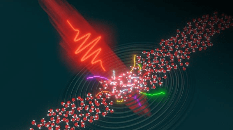 An intense laser pulse (in red) hits a flow of water molecules, inducing an ultrafast dynamics of the electrons in the liquid. CREDIT: Joerg M. Harms / MPSD