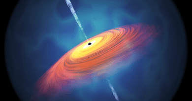 A supermassive black hole (SMBH; the small black dot at the center) absorbs surrounding material, which forms a spiral disk-like shape as it flows in. The gravitational energy of the material is converted to radiation and emitted away from the disk. SMBHs with such shining outskirts are called “quasars”.（©Yoshiki Matsuoka , Ehime University）