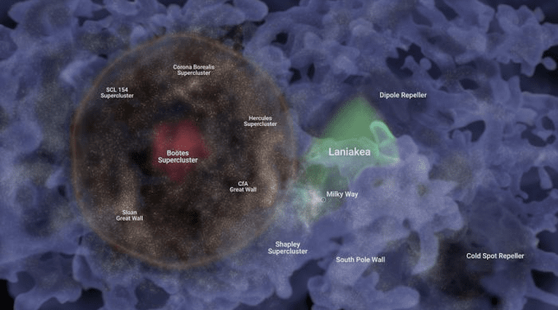 The red region (left) shows the shell enclosed by the Baryon Acoustic Oscillation, with individual galaxies depicted as luminous tiny specks. The blue filaments show the greater Cosmic Web, with previously known features like Laniākea highlighted. CREDIT Frédéric Durillon, Animea Studio; Daniel Pomarède, IRFU, CEA University Paris-Saclay. This work benefited from a government funding by France 2030 (P2I - Graduate School of Physics) under reference ANR-11-IDEX-0003.