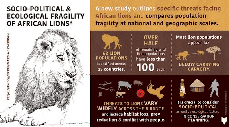 Summary of research findings, Nicholson, Samantha K., et al. 2023. Credit: Sarah Markes, WildCRU.