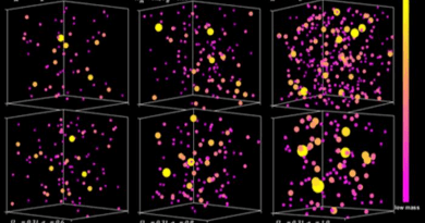 Like Goldilocks, the team compared the number of galaxy clusters measured with predictions from numerical simulations to determine which answer was “just right.” CREDIT Mohamed Abdullah (The National Research Institute of Astronomy and Geophysics, Egypt/Chiba University, Japan)