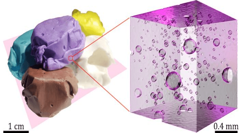 The image shows taffies of different flavors. It also shows a 3D model reconstructed by X-ray computed tomography, illustrating immiscible inclusions (oil droplets and air bubbles) in the grape-flavored taffy. Those droplets and bubbles give rise to the elasticity of taffy. CREDIT: Chan et al.