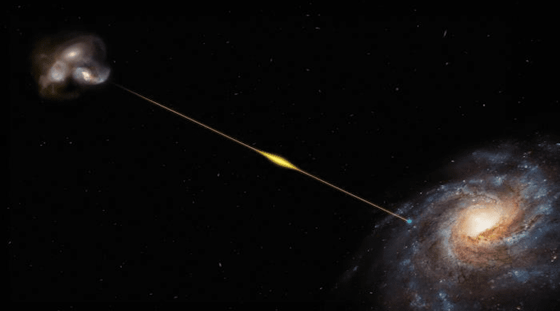 This artist’s impression (not to scale) illustrates the path of the fast radio burst FRB 20220610A, from the distant galaxy where it originated all the way to Earth, in one of the Milky Way’s spiral arms. The source galaxy of FRB 20220610A, pinned down thanks to ESO’s Very Large Telescope, appears to be located within a small group of interacting galaxies. It’s so far away its light took eight billion years to reach us, making FRB 20220610A the most distant fast radio burst found to date. Credit: ESO/M. Kornmesser