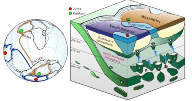 Model of deep diamond formation and subsequent diapiric uprise in buoyant material to form a newly accreted layer beneath the supercontinent Gondwana, prior to continent migration. CREDIT: Drawing by Qiwei Zhang.
