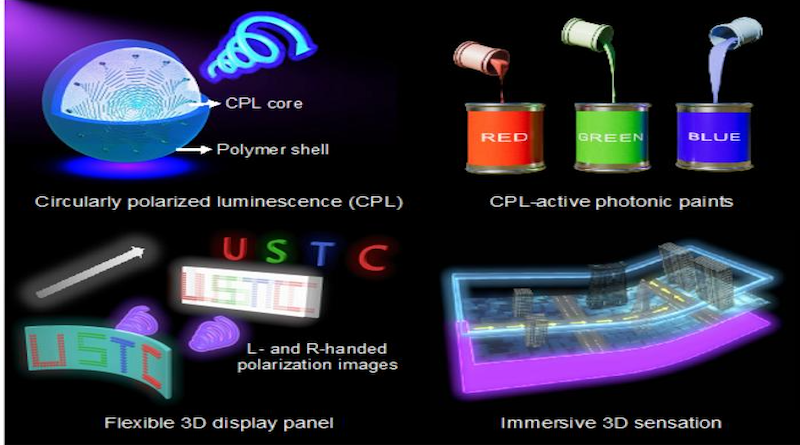 Processable circularly polarized luminescence material enables flexible stereoscopic 3D imaging