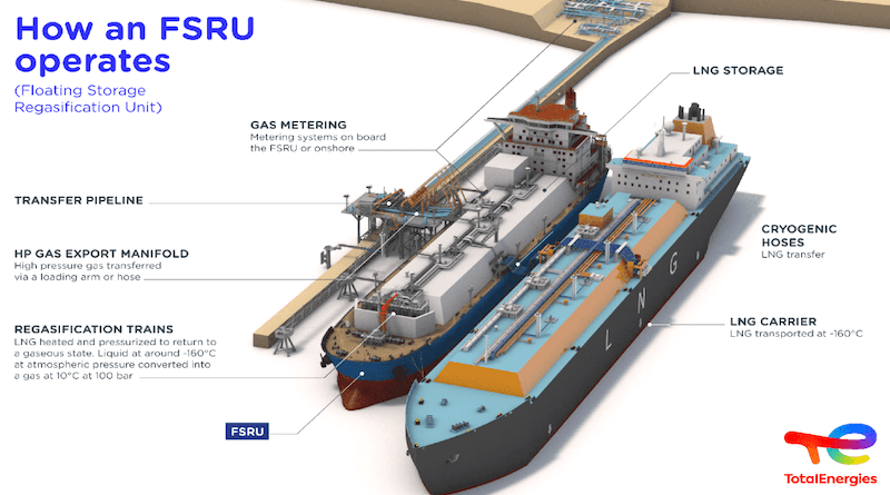 Model of floating storage and regasification unit (FSRU). Credit: TotalEnergies