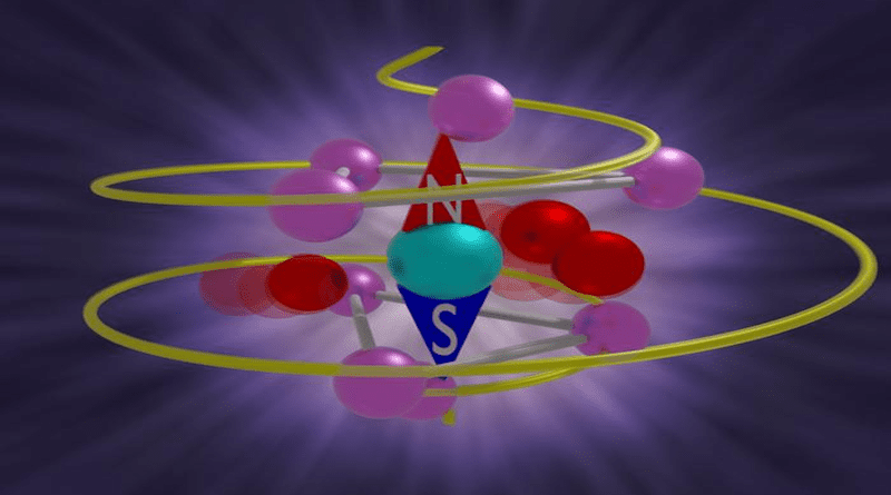 Chiral phonons excited by the circularly polarized terahertz light pulses generate ultrafast magnetization in cerium fluoride. Fluorine ions (red, fuchsia) are set into motion by circularly polarized terahertz light pulses (yellow spiral), where red denotes the ions with the largest motion in the chiral phonon mode. The cerium ion is represented in teal. The compass needle represents the magnetization induced by the rotating atoms. CREDIT (Image courtesy of Mario Norton and Jiaming Luo/Rice University)