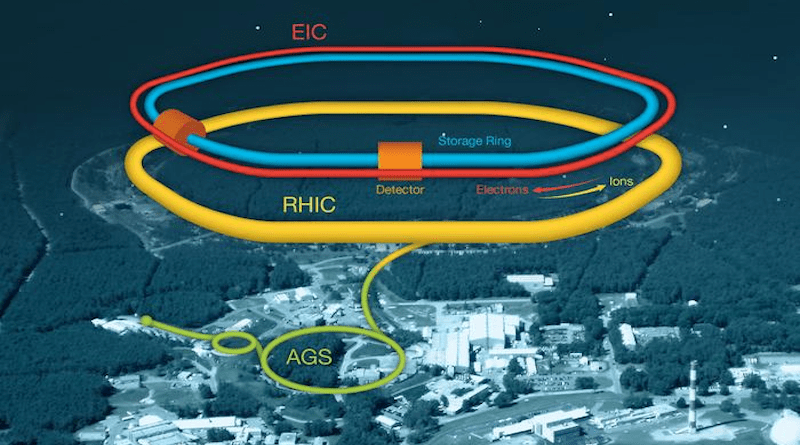 A schematic of the how the Electron-Ion Collider (EIC) will add electron accelerator and storage rings to the existing Relativistic Heavy Ion Collider (RHIC) at Brookhaven National Laboratory. French and U.S. science agencies have expressed interest in collaborating on accelerator and detector science and technology and the scientific research at the EIC. CREDIT: Brookhaven National Laboratory