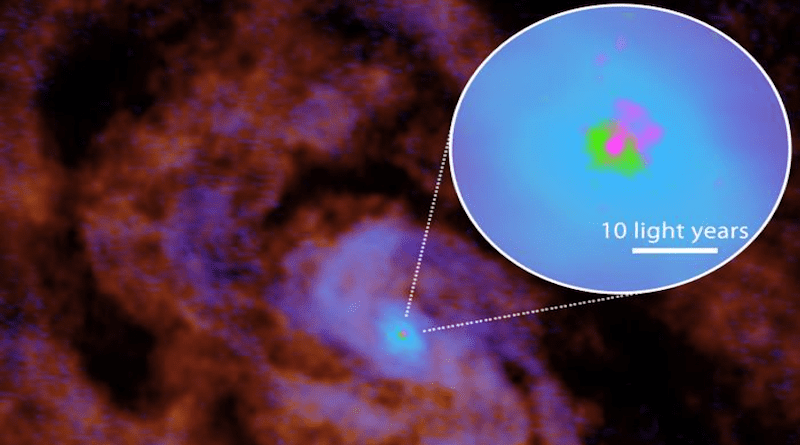 Carbon monoxide (CO; indicating the presence of medium-density molecular gas) is shown in red; atomic carbon (C; indicating the presence of atomic gas) in blue; hydrogen cyanide (HCN; indicating the presence of high density molecular gas) in green; and the hydrogen recombination line (H36α; indicating the presence of ionized gas) in pink. The size of the central dense gas disk (green) is approximately 6 light-years. The plasma outflow travels almost perpendicular to the disk. CREDIT: ALMA (ESO/NAOJ/NRAO), T. Izumi et al.