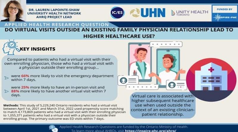 Key Insights CREDIT: University Health Network (UHN)
