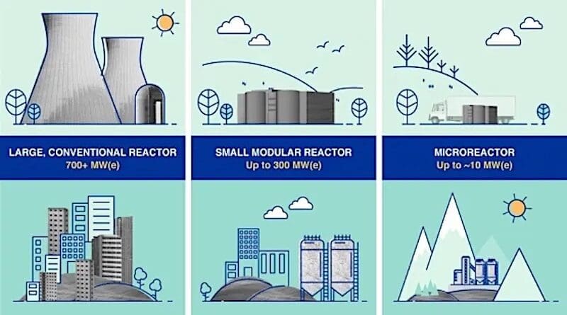 Small modular reactors (SMRs) have a power capacity of up to 300 MW(e) per unit. Many SMRs, which can be factory-assembled and transported to a location for installation, are envisioned for markets such as industrial applications or remote areas with limited grid capacity. Credit: A. Vargas | IAEA - Photo: 2023