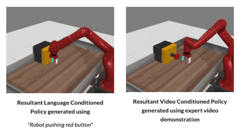 USING ONLY ONE VIDEO OR TEXTUAL DEMONSTRATION OF A TASK, ROBOCLIP PERFORMED TWO TO THREE TIMES BETTER THAN OTHER IMITATION LEARNING (IL) METHODS. CREDIT: Sontakke et al