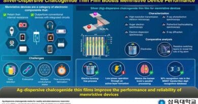 Researchers have developed a silver-dispersive chalcogenide thin film as a resistance-switching material for memristive devices, which enables low-power operation and boosts device reliability and endurance. CREDIT: Min Kyu Yang from Sahmyook University