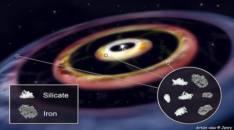 Observations with the European Southern Observatory’s (ESO) Very Large Telescope Interferometer (VLTI) found various silicate compounds and potentially iron, substances we also find in large amounts in the Solar System’s rocky planets. CREDIT: © Jenry