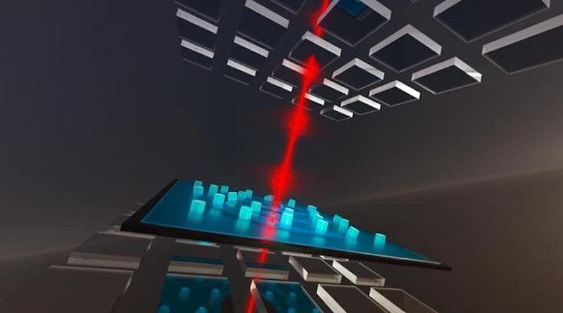 Conceptual art of the operating device, consisting of a nanopillar-loaded drum sandwiched by two periodically segmented mirrors, allowing the laser light to strongly interact with the drum quantum mechanically at room temperature. CREDIT: EPFL & Second Bay Studios