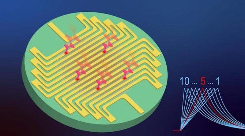 Superconducting microstrip photon-number-resolving detector. CREDIT: Kong (SIMIT).