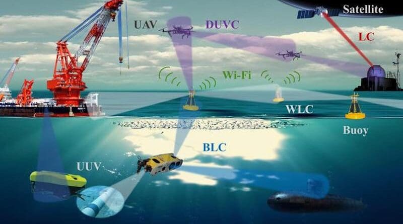 Researchers developed an all-light communication network that enables seamless connectivity across space, air and underwater environments. It combines blue light communication (BLC) for controlling unmanned underwater vehicles (UUV) with white light communication (WLC), deep ultraviolet communication for unmanned aerial vehicles (UAVs) as well as laser diode communication (LC) with satellites. CREDIT: Yongjin Wang, Nanjing University of Posts and Telecommunications
