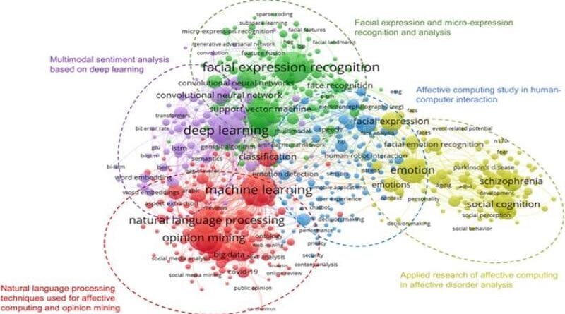 The keywords assigned to papers by authors in the field of affective computing were analyzed for frequency and co-occurrence, and the core keywords among them were clustered to get five clusters. CREDIT: Guanxiong Pei et al.