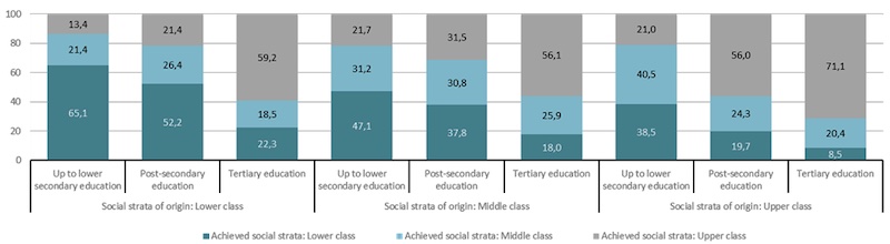 La difícil situación de los jóvenes que intentan abandonar el hogar paterno – Análisis – Eurasia Review