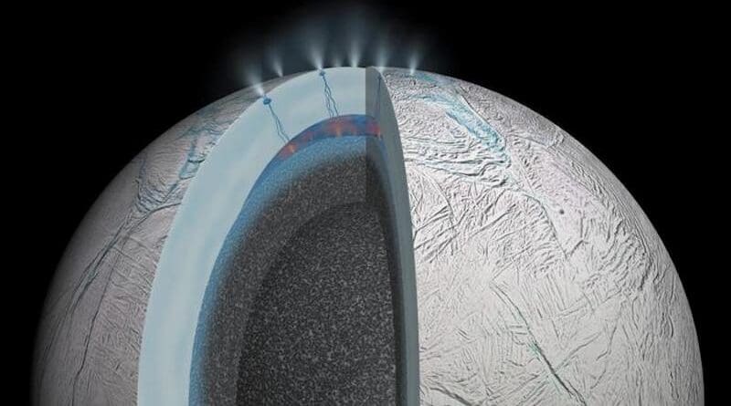 An artist’s rendition of Saturn’s moon Enceladus depicts hydrothermal activity on the seafloor and cracks in the moon’s icy crust that allow material from the watery interior to be ejected into space. New research shows that instruments destined for the next missions could find traces of a single cell in a single ice grain contained in a plume. CREDIT: NASA/JPL-Caltech