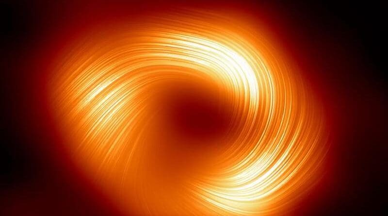 The magnetic fields spiral around the central shadow of the black hole. CREDIT: EHT Collaboration