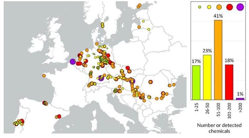 The size of the circles corresponds to the number of substances detected per sampling point. The colours quantify the number of chemicals detected simultaneously at a sampling site (e.g. 51 to 100 substances were detected in 41% of the sites). CREDIT: UFZ