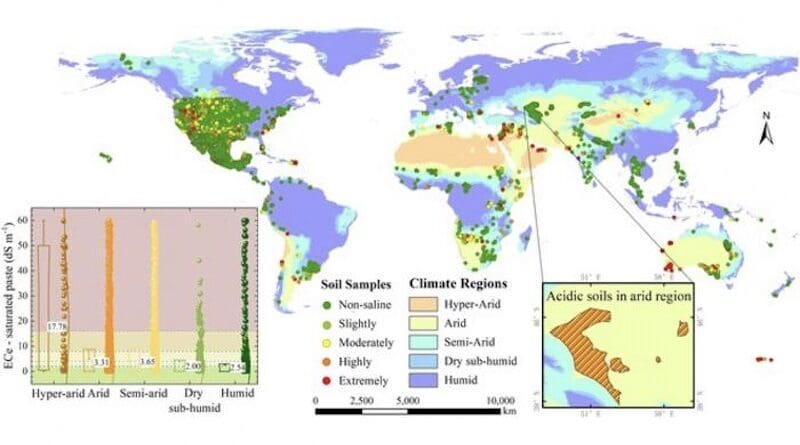 Notes: the subfigure shows an example of acidic soil areas defined by the World Reference Base for Soil Resources; the scatterplot shows the salt content of soil samples in five climate regions. CREDIT: Journal of Remote Sensing
