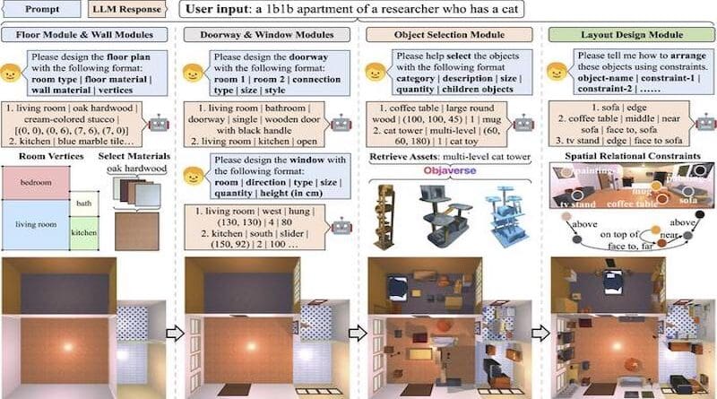 Essentially, Holodeck engages a large language model (LLM) in a conversation, building a virtual environment piece by piece. CREDIT: Yue Yang