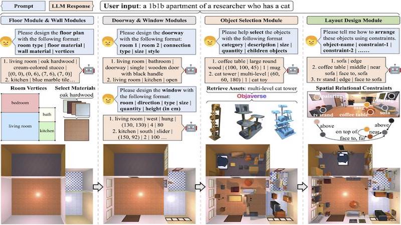 Essentially, Holodeck engages a large language model (LLM) in a conversation, building a virtual environment piece by piece. CREDIT: Yue Yang