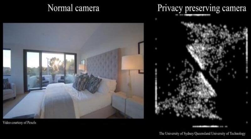 What a normal camera sees compared with what the researchers' privacy preserving camera sees. CREDIT: University of Sydney and Queensland University of Technology