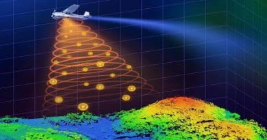 A new compact and lightweight single-photon airborne lidar system could make single-photon lidar practical for air and space applications such as 3D terrain mapping. CREDIT: Feihu Xu, University of Science and Technology of China
