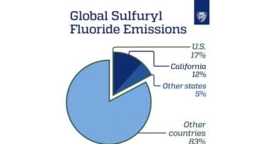 The United States is responsible for as much as 17% of the global emissions of sulfuryl fluoride, a potent greenhouse gas. About 60-85% of U.S. emissions come from California, according to a study published in Communications Earth & Environment CREDIT: Khamar Hopkins/Johns Hopkins University