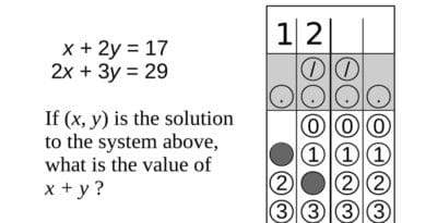 An example of an SAT "grid-in" math question. Credit: Wikipedia Commons