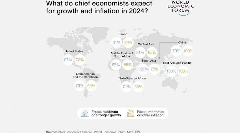 Credit: World Economic Forum
