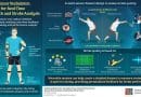 The dataset proposed by the researchers captures badminton players’ movements and responses, aiding AI-driven coaching assistants to improve stroke quality for all skill levels. CREDIT: SeungJun Kim at Gwangju Institute of Science and Technology (GIST)