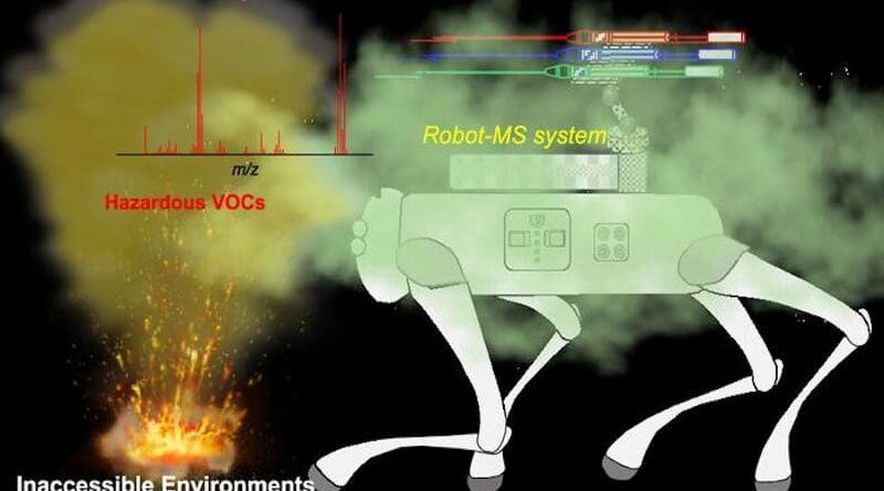 This quadruped robotic air sampler can navigate through fire and other potentially dangerous situations to test for hazardous volatile organic compounds. CREDIT: Adapted from Analytical Chemistry 2024