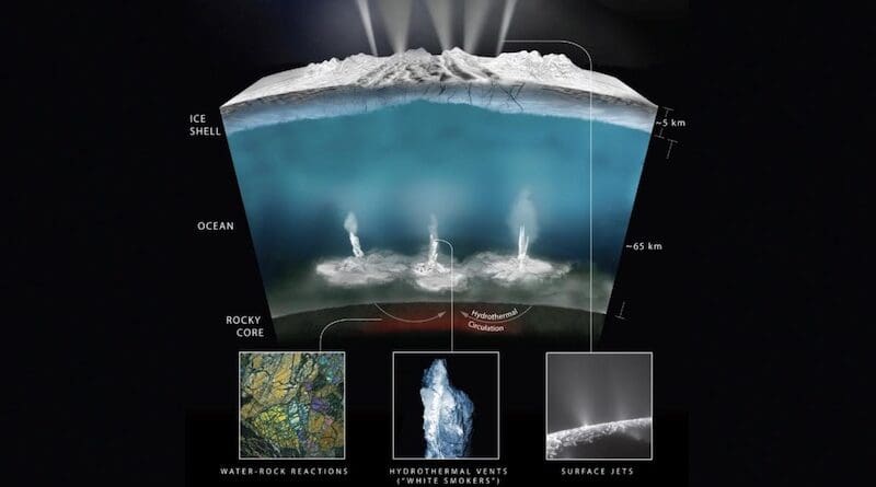 Artistic rendering of hydrothermal vents on the seafloor of the Saturnian moon Enceladus. CREDIT: NASA/JPL-Caltech