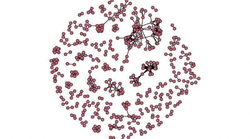 US Islamist co-offending network. Note: isolated nodes are excluded. The network includes only individuals who had at least one co-offending relationship. CREDIT: Schwarzenbach, Jensen, 2024, PLOS ONE, CC-BY 4.0
