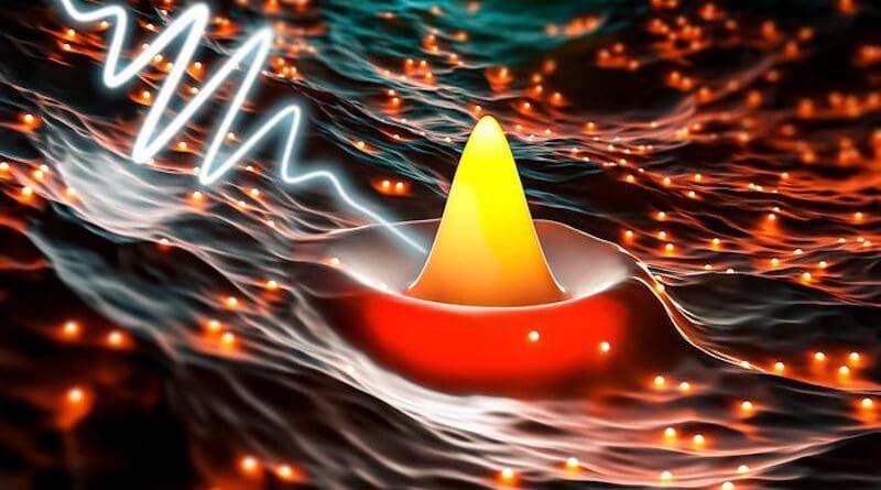 A photonic Bose-Einstein condensate (yellow) in a bath of dye molecules (red) that has been perturbated by an external light source (white flash). CREDIT Image: A. Erglis/Albert-Ludwigs University of Freiburg