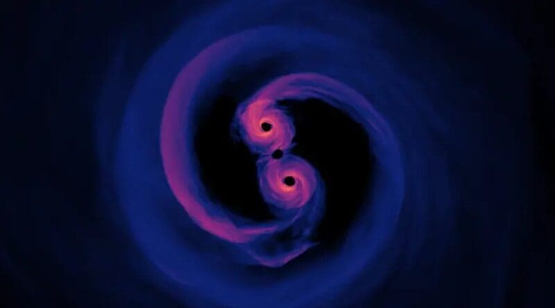 Simulation of the light emitted by a supermassive black hole binary system where the surrounding gas is optically thin (transparent). Viewed from 0 degrees inclination, or directly above the plane of the disk. The emitted light represents all wavelengths. CREDIT: NASA's Goddard Space Flight Center/Scott Noble; simulation data, d'Ascoli et al. 2018