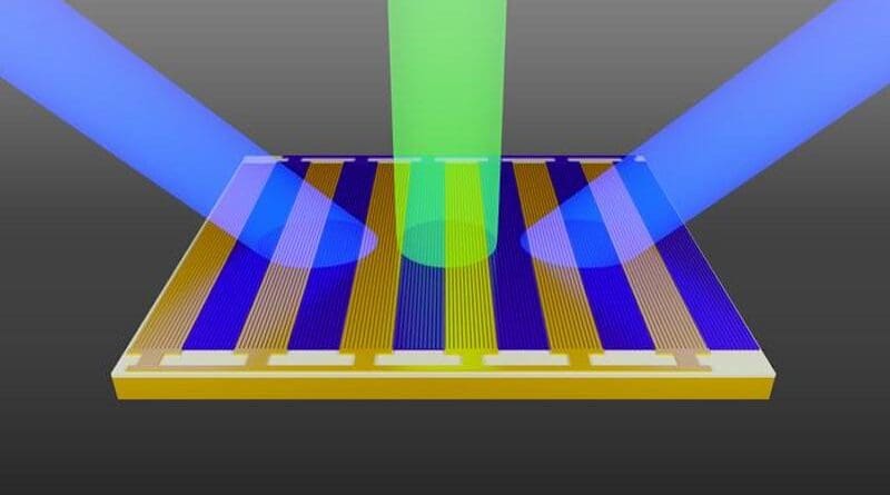 In a paper published July 24 in the journal Nature Nanotechnology, a team of Caltech engineers reports building a metasurface patterned with miniscule tunable antennas capable of reflecting an incoming beam of optical light to create many sidebands, or channels, of different optical frequencies. Credit: Caltech