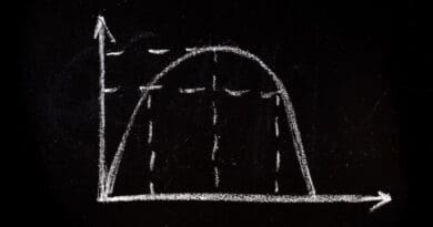 A representation of the Laffer curve, the relationship between tax receipts and the tax rate, on a black chalkboard.