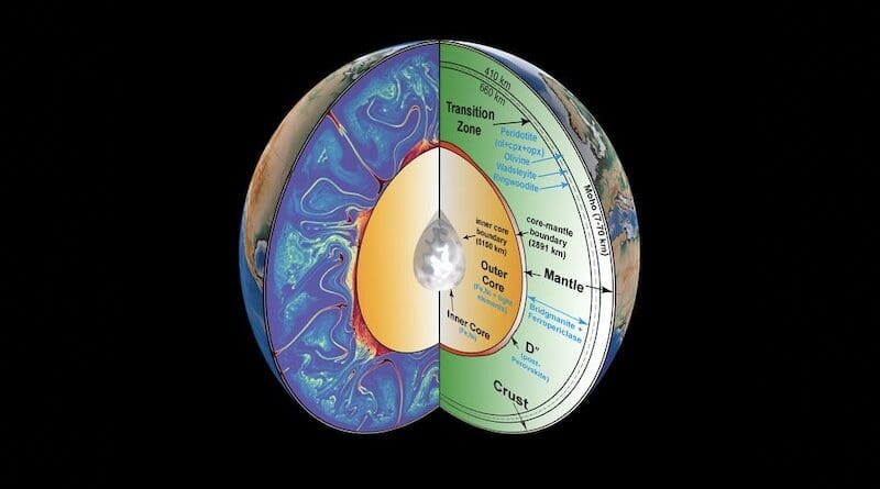 Graphic illustration of Earth's interior. CREDIT: Michael Thorne, University of Utah