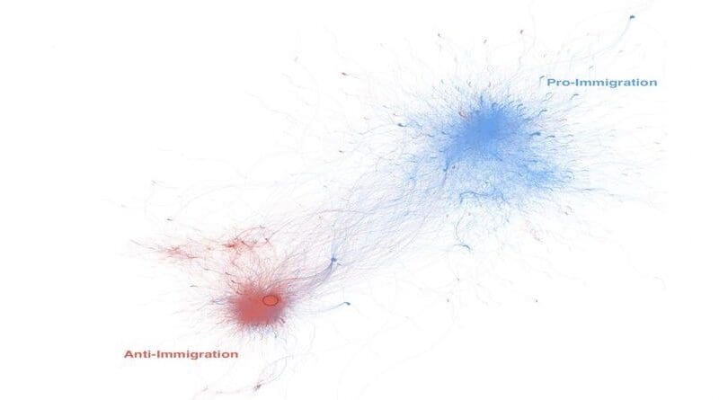 Users network and polarization. Retweets directed network of anti-migration (in red) and pro-migration (in blue). Each node is a user and edges are retweets between a source (user creating the original tweet) and a target (user retweeting). The size of the node is proportional to the number of degrees (both in and out) each node has. CREDIT: Nasuto, Rowe, 2024, PLOS ONE, CC-BY 4.0