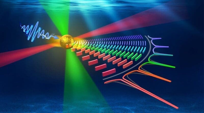 Electronically-driven active LOM system for generation of the most powerful phonon laser.