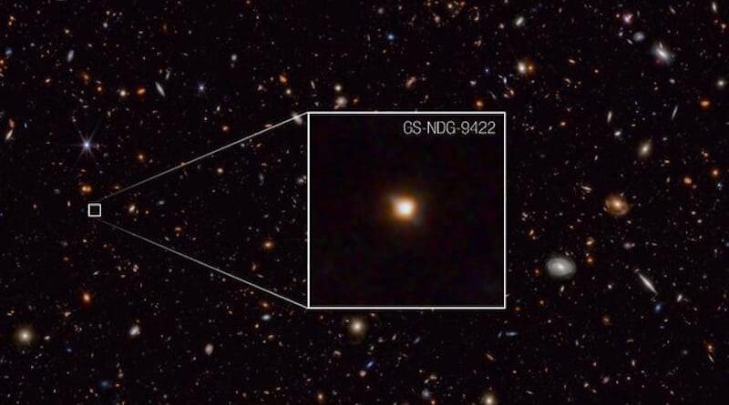 What appears as a faint dot in this James Webb Space Telescope image may actually be a groundbreaking discovery. Detailed information on galaxy GS-NDG-9422, captured by Webb’s NIRSpec (Near-Infrared Spectrograph) instrument, indicates that the light we see in this image is coming from the galaxy’s hot gas, rather than its stars. Astronomers think that the galaxy’s stars are so extremely hot (more than 140,000 degrees Fahrenheit, or 80,000 degrees Celsius) that they are heating up the nebular gas, allowing it to shine even brighter than the stars themselves. CREDIT: NASA, ESA, CSA, STScI, Alex Cameron (Oxford)