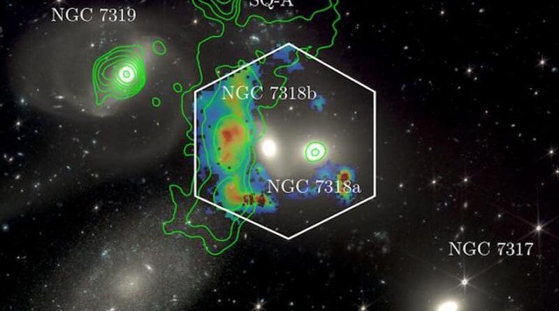 WEAVE data overlaid on a James Webb Space Telescope image of Stephan's Quintet, with green contours showing radio data from the Low Frequency Array (LOFAR) radio telescope. The orange and blue colours follow the brightness of Hydrogen-alpha obtained with the WEAVE LIFU, which trace where the intergalactic gas is ionised. The hexagon denotes the approximate coverage of the new WEAVE observations of the system, which is 36 kpc wide (similar in size to our own galaxy, the Milky Way). CREDIT: University of Hertfordshire